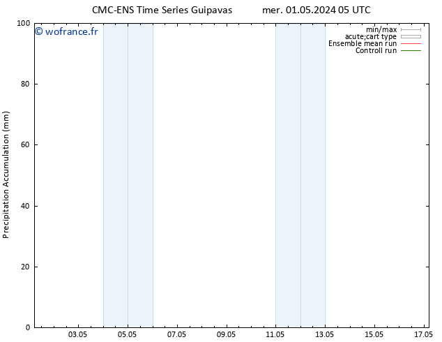 Précipitation accum. CMC TS sam 11.05.2024 05 UTC