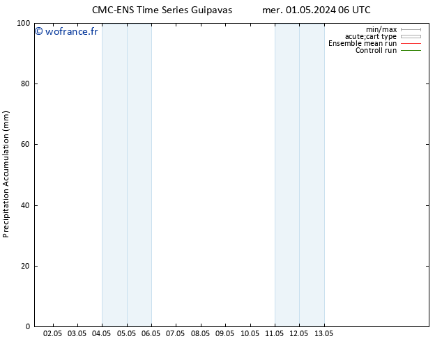 Précipitation accum. CMC TS dim 05.05.2024 06 UTC