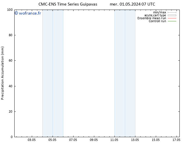 Précipitation accum. CMC TS sam 04.05.2024 07 UTC