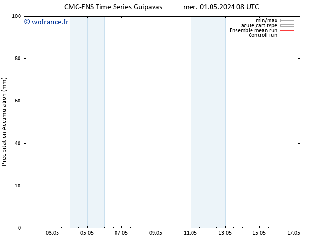 Précipitation accum. CMC TS mer 08.05.2024 20 UTC