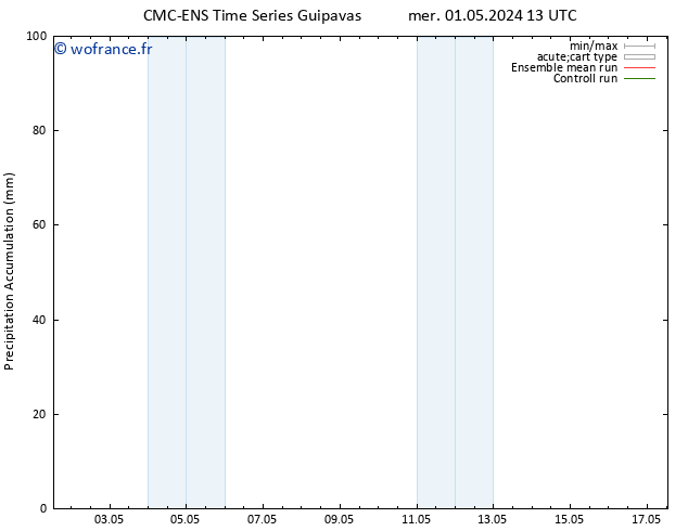 Précipitation accum. CMC TS mer 01.05.2024 19 UTC