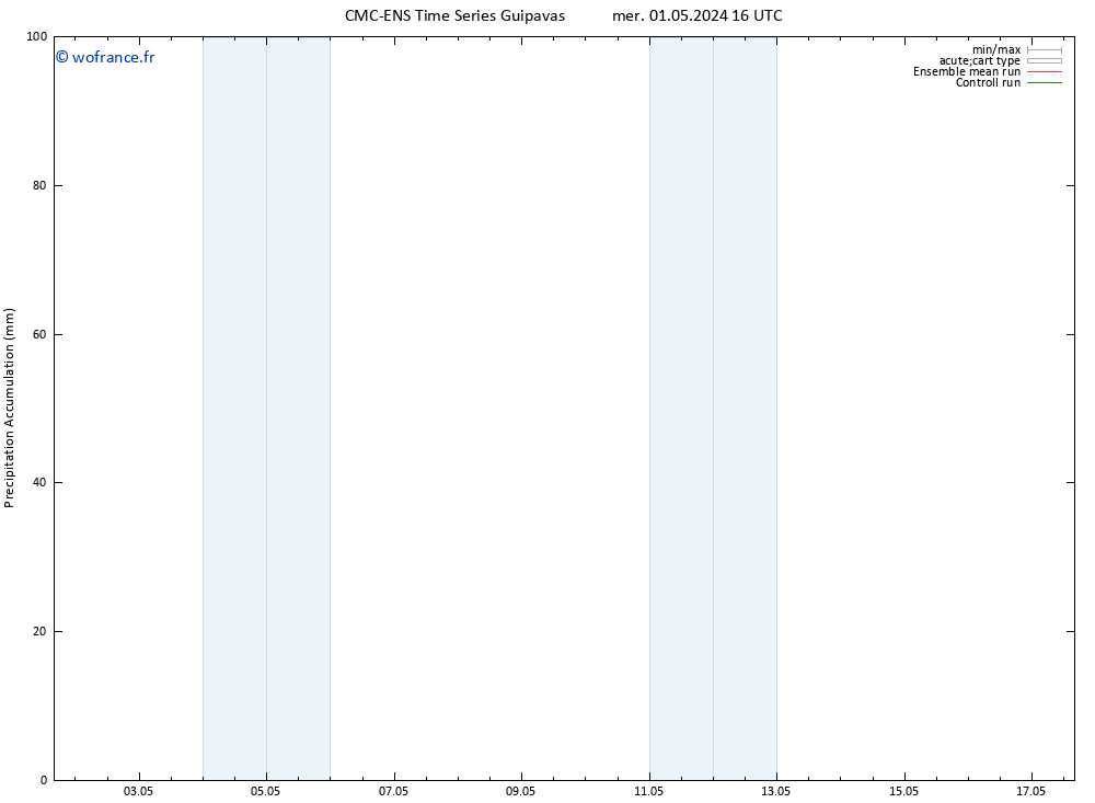 Précipitation accum. CMC TS lun 13.05.2024 22 UTC