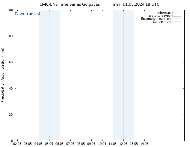 Précipitation accum. CMC TS ven 03.05.2024 00 UTC