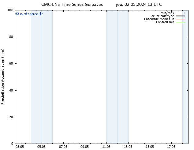 Précipitation accum. CMC TS dim 05.05.2024 01 UTC