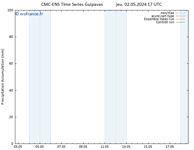 Précipitation accum. CMC TS sam 04.05.2024 11 UTC