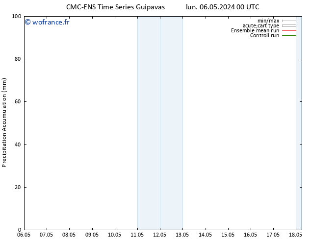 Précipitation accum. CMC TS lun 06.05.2024 06 UTC