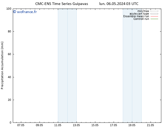 Précipitation accum. CMC TS lun 06.05.2024 09 UTC