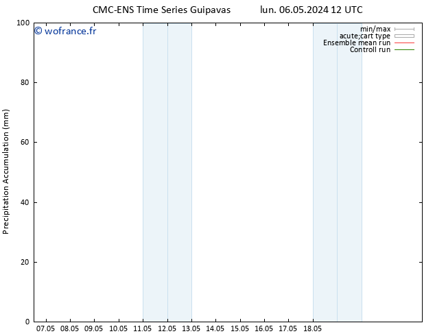Précipitation accum. CMC TS mar 07.05.2024 00 UTC