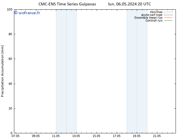 Précipitation accum. CMC TS mar 14.05.2024 20 UTC