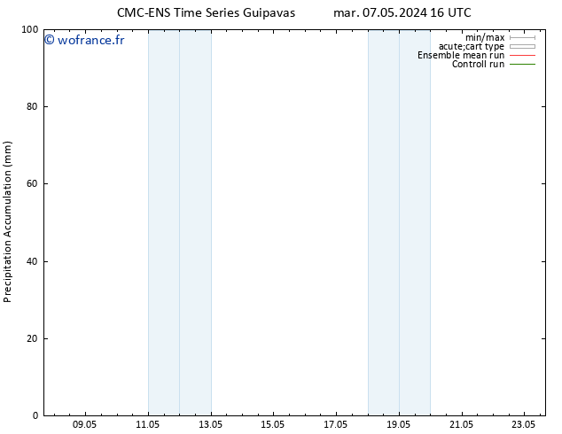 Précipitation accum. CMC TS mar 07.05.2024 22 UTC
