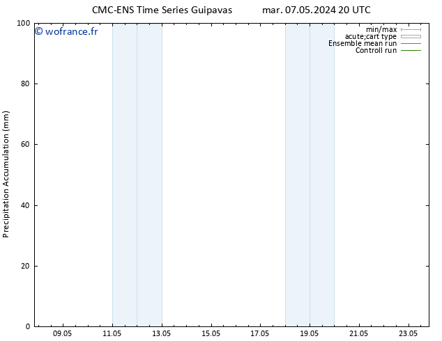 Précipitation accum. CMC TS mer 08.05.2024 14 UTC