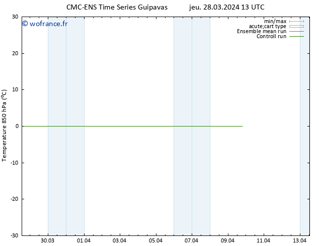 Temp. 850 hPa CMC TS sam 30.03.2024 13 UTC