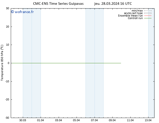 Temp. 850 hPa CMC TS ven 29.03.2024 10 UTC