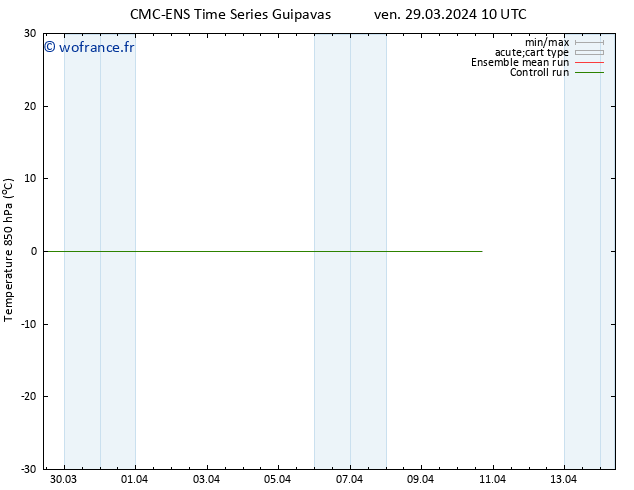 Temp. 850 hPa CMC TS ven 29.03.2024 16 UTC