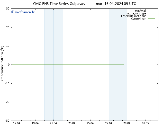 Temp. 850 hPa CMC TS mar 16.04.2024 09 UTC