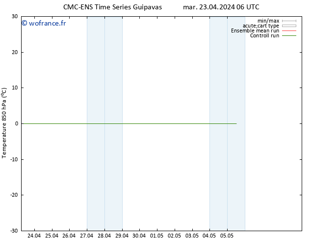 Temp. 850 hPa CMC TS sam 27.04.2024 06 UTC