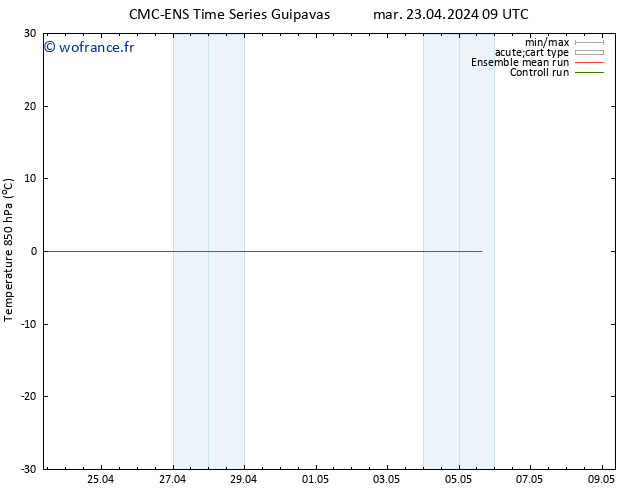 Temp. 850 hPa CMC TS mar 23.04.2024 09 UTC