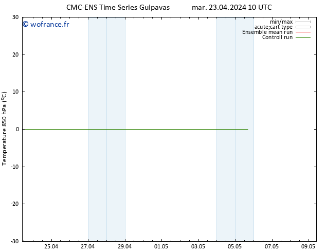 Temp. 850 hPa CMC TS jeu 25.04.2024 22 UTC