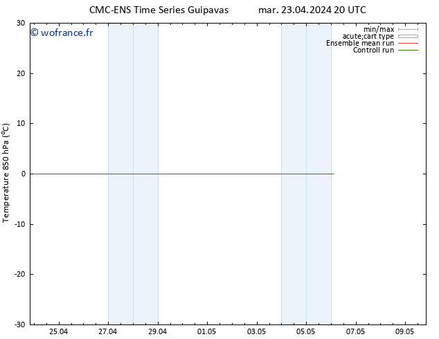 Temp. 850 hPa CMC TS mer 24.04.2024 20 UTC