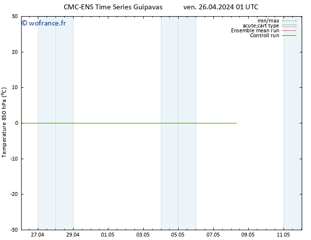 Temp. 850 hPa CMC TS sam 27.04.2024 01 UTC
