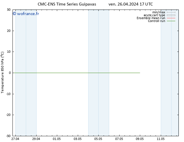 Temp. 850 hPa CMC TS dim 05.05.2024 05 UTC