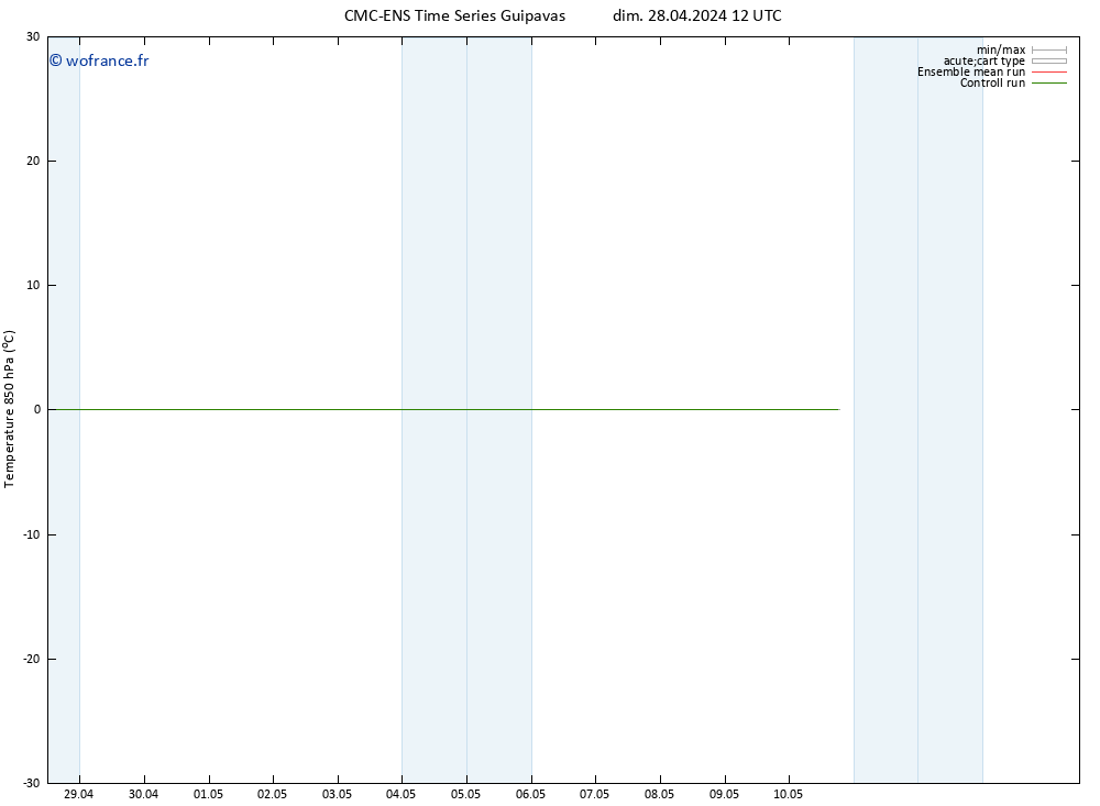 Temp. 850 hPa CMC TS dim 28.04.2024 12 UTC