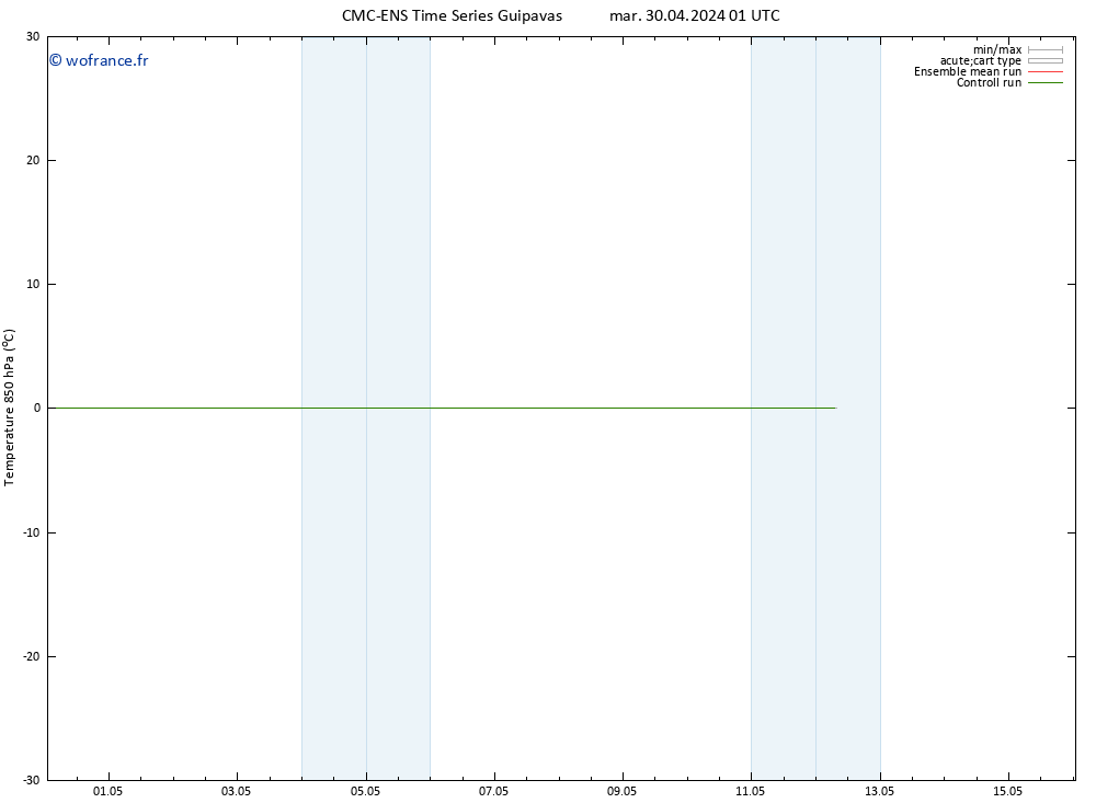 Temp. 850 hPa CMC TS mar 30.04.2024 01 UTC