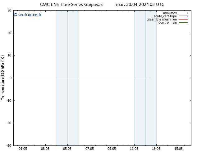 Temp. 850 hPa CMC TS mer 01.05.2024 03 UTC