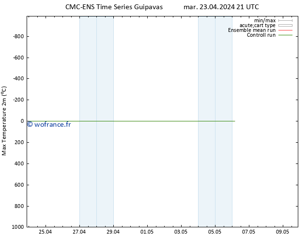 température 2m max CMC TS mer 24.04.2024 21 UTC