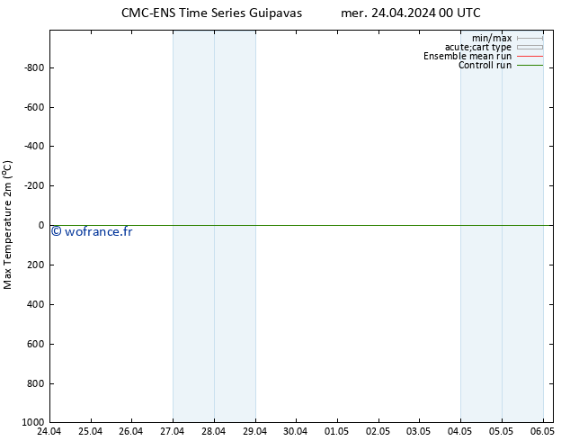 température 2m max CMC TS mer 24.04.2024 12 UTC