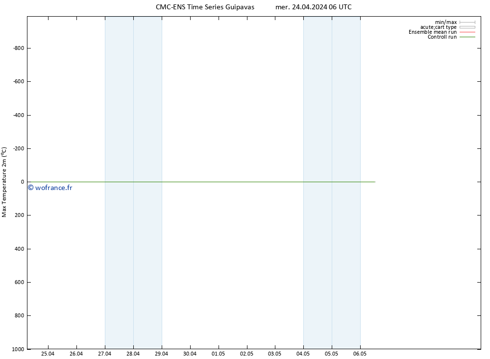 température 2m max CMC TS mer 24.04.2024 06 UTC