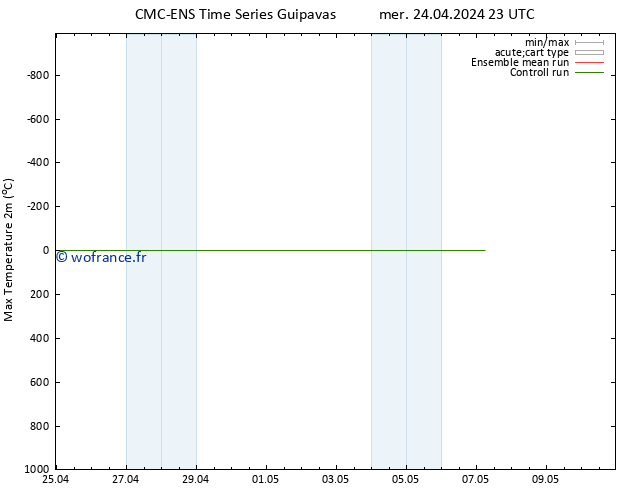température 2m max CMC TS mer 24.04.2024 23 UTC