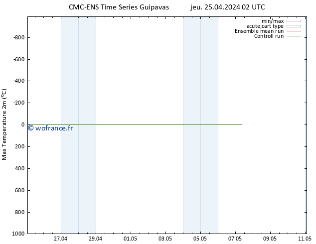 température 2m max CMC TS jeu 25.04.2024 02 UTC