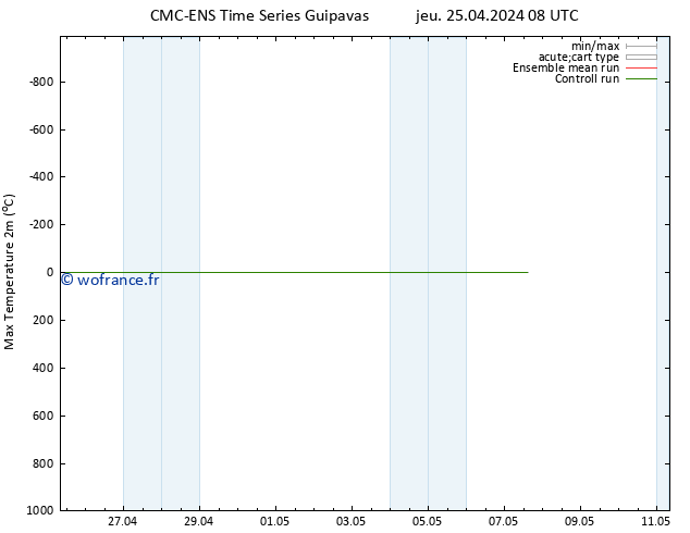 température 2m max CMC TS jeu 25.04.2024 08 UTC