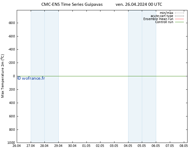 température 2m max CMC TS ven 26.04.2024 00 UTC