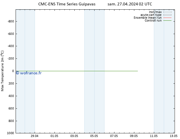 température 2m max CMC TS dim 28.04.2024 14 UTC