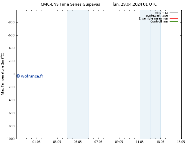 température 2m max CMC TS sam 04.05.2024 19 UTC