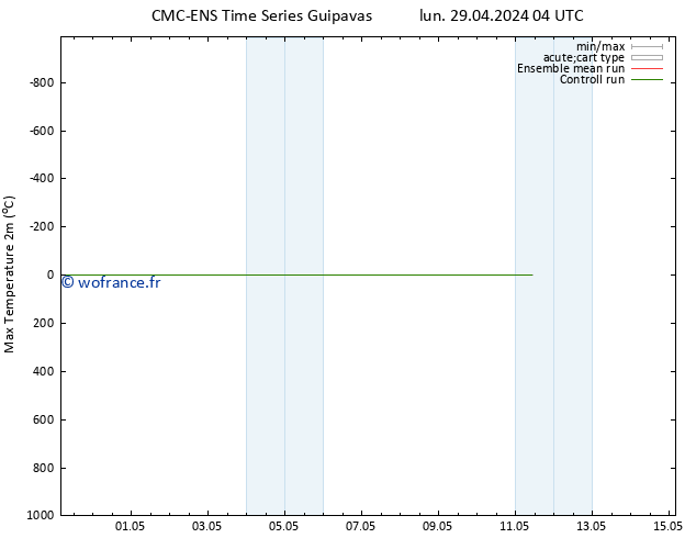 température 2m max CMC TS sam 11.05.2024 10 UTC