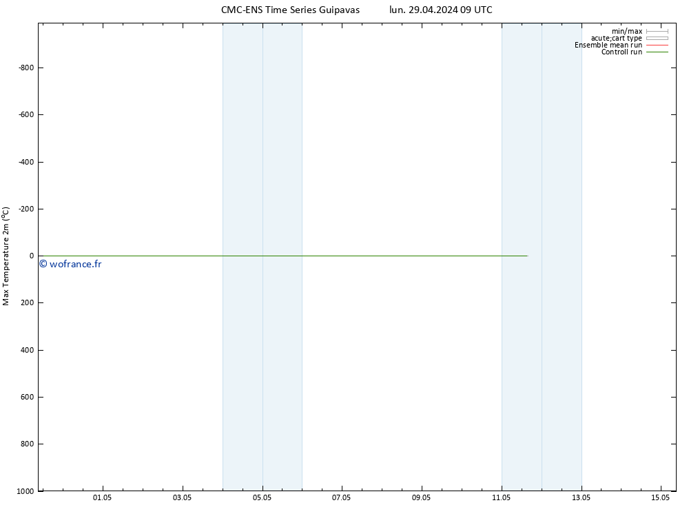 température 2m max CMC TS lun 29.04.2024 09 UTC