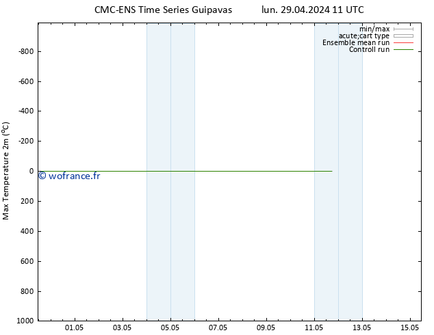 température 2m max CMC TS mar 30.04.2024 23 UTC