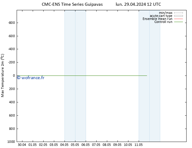 température 2m max CMC TS jeu 02.05.2024 12 UTC