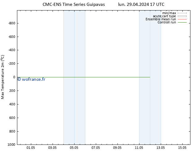 température 2m max CMC TS sam 04.05.2024 05 UTC