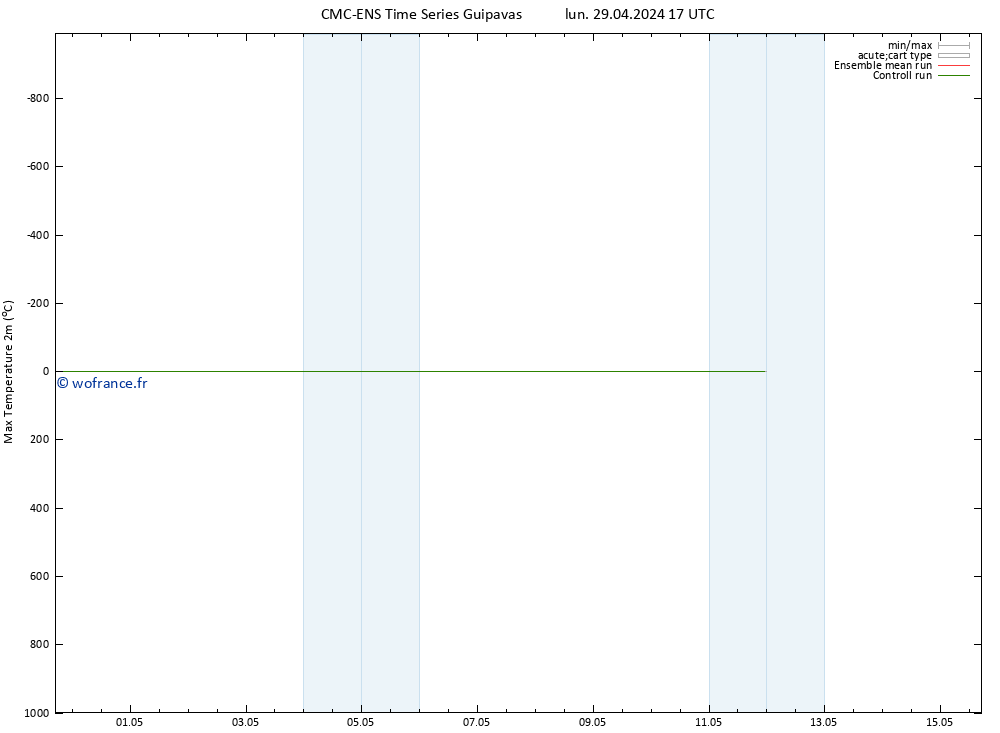 température 2m max CMC TS lun 29.04.2024 23 UTC