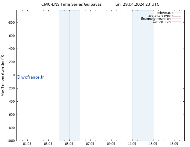 température 2m max CMC TS mar 30.04.2024 05 UTC
