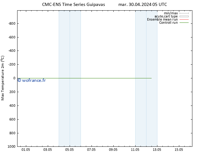 température 2m max CMC TS mer 01.05.2024 23 UTC