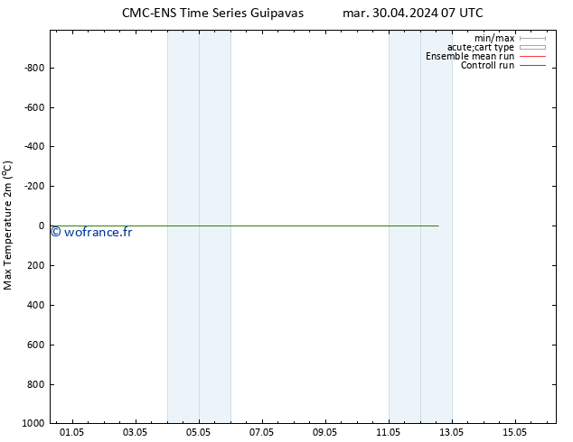 température 2m max CMC TS dim 05.05.2024 19 UTC