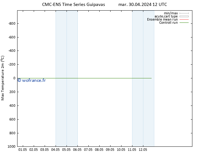 température 2m max CMC TS mar 30.04.2024 18 UTC