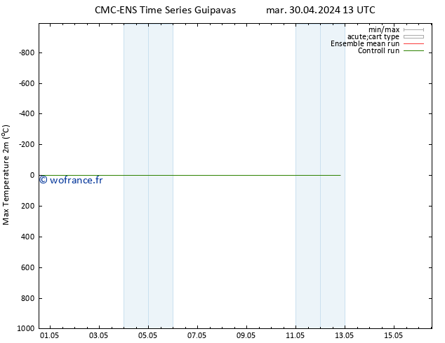 température 2m max CMC TS dim 12.05.2024 19 UTC