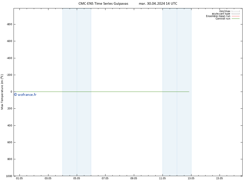 température 2m max CMC TS jeu 02.05.2024 02 UTC