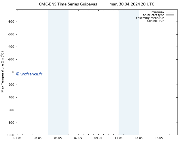 température 2m max CMC TS mer 08.05.2024 20 UTC